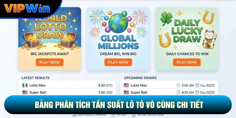 Bảng phân tích tần suất lô tô vô cùng chi tiết