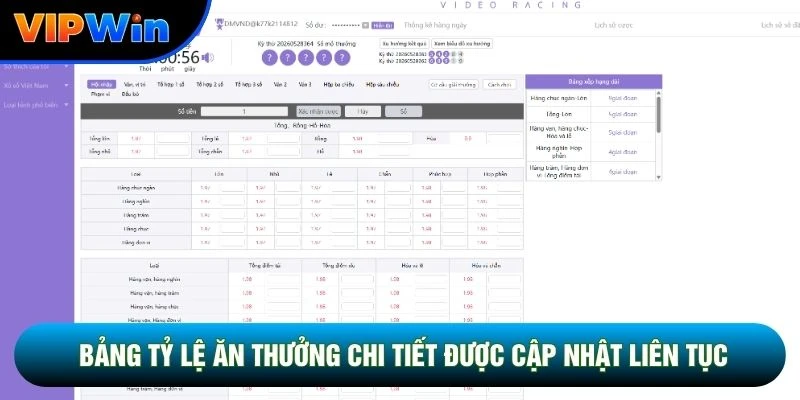 Bảng tỷ lệ ăn thưởng chi tiết được cập nhật liên tục