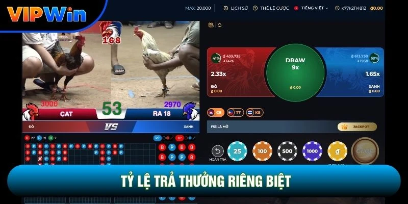 Tỷ lệ trả thưởng riêng biệt